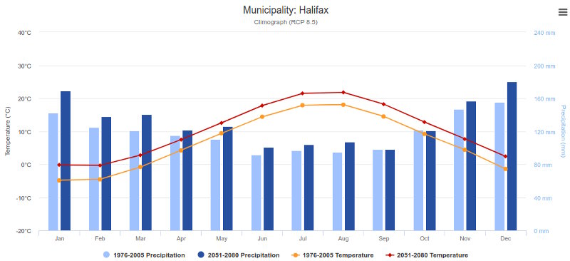 graph-halifax-climo.jpg