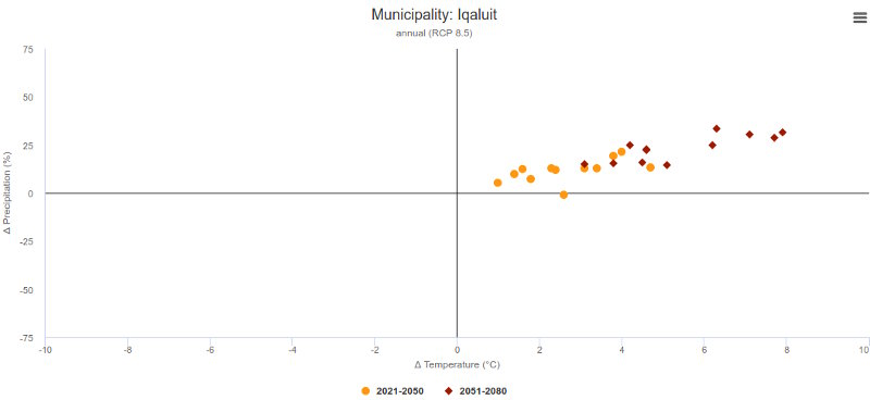 graph-iqaluit-scatter.jpg