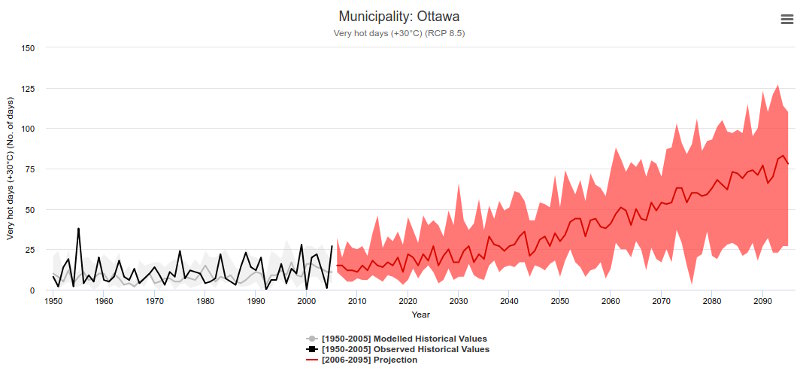 graph-ottawa-plus30.jpg