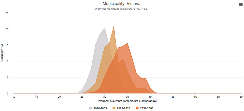 graph-victoria-histogram.jpg