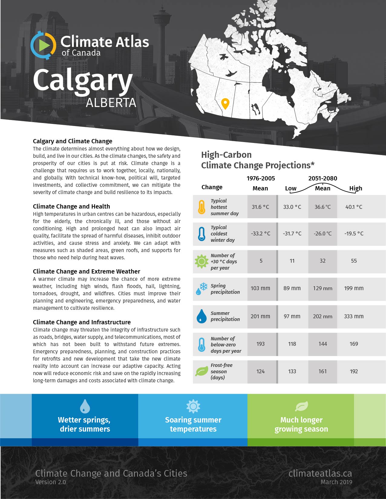 Calgary report